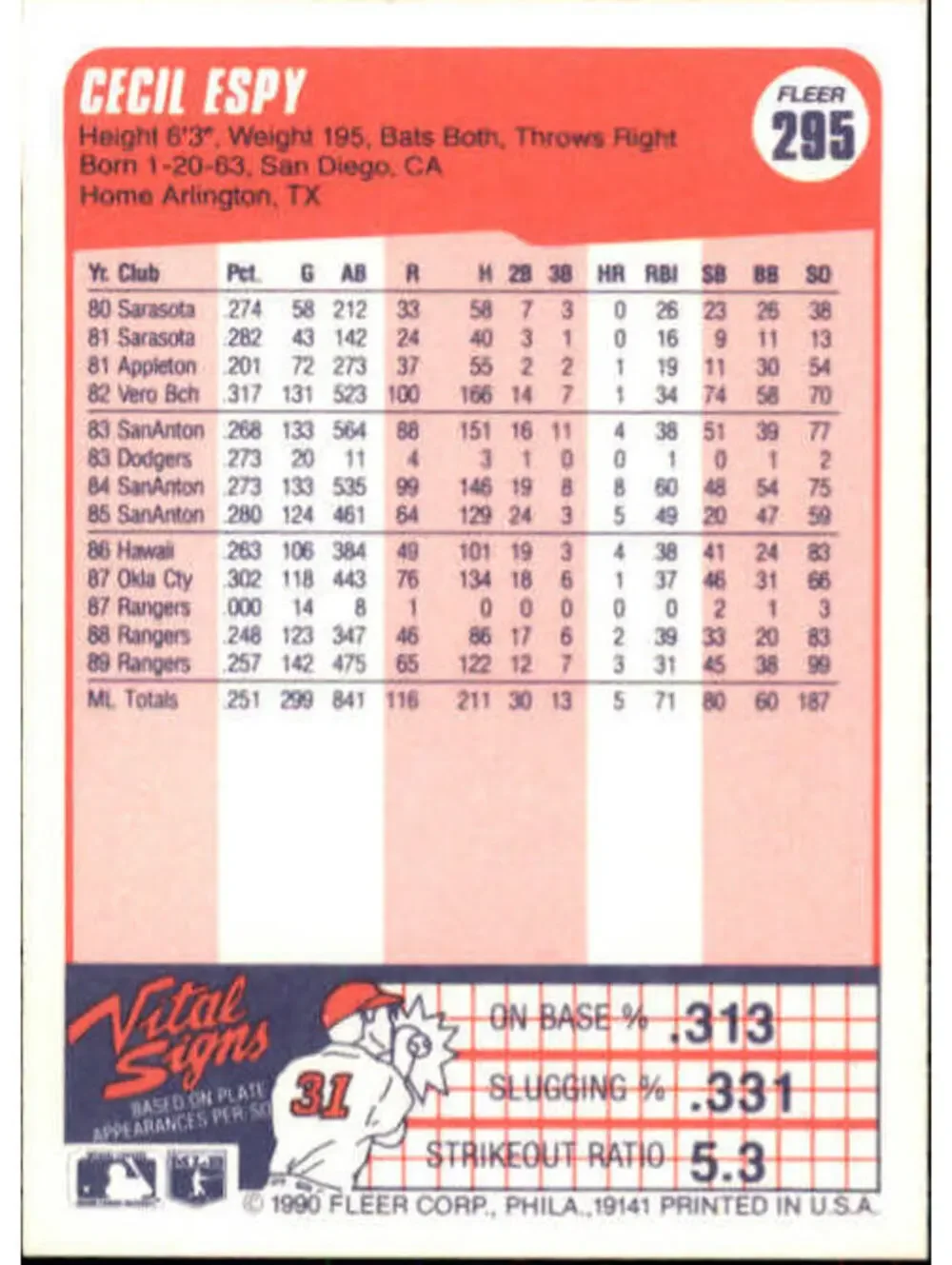 1990 Cecil Espy Fleer Baseball Card #295
